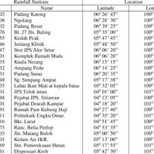 Ambulatorio medico · non ci sono consigli né recensioni. Pdf Distribution Of Rainfall Events In Northern Region Of Peninsular Malaysia