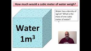 How to adjusting this virtual ruler to actual size. How Many Centimeters Cubed In A Meter Cubed Youtube