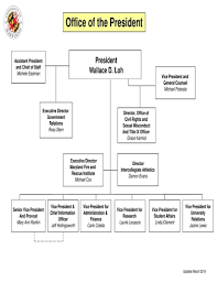 free 10 office organizational chart templates examples