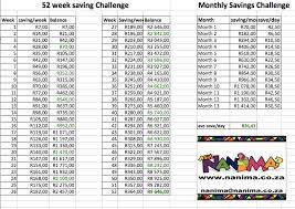 52 week money saving challenge ask nanima