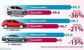 why a big car may be best when it comes to fuel economy