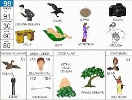 4d = 7766 ⇔ 2133. Buku Tafsir Mimpi Home Facebook