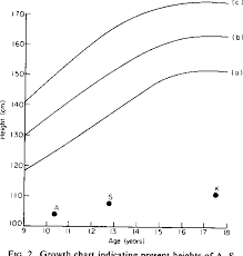 figure 2 from familial dwarfism case report semantic scholar