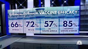Continue to show good results as far as protection. Johnson Johnson Vaccine Shows 66 Efficacy Overall