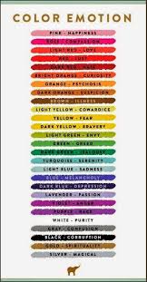 Pin By Damola Olaniran On Color Psychology Light Color Therapy Colors And Emotions Color Meanings Writing