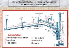 Cours Plomberie Batiment Ppt Jpg 794 555 Plumbing Installation Modern Architecture Building Diy Plumbing
