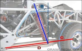 coilover spring rate calculator dual rate spring calculator