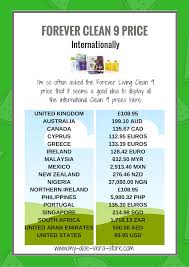 1 myr = 0,199536 eur. Pin On Clean 9 Diet