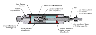 Airpel Ab Air Bearing Cylinders Archives Airpot