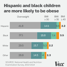More American Children And Teens Arent Just Obese Theyre