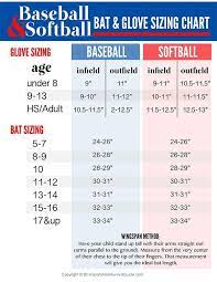 Ready For A Great Season Check Out This Chart For The Right Size Softball Equipment For Your Daughter Baseball Softball Softball Equipment Softball Pitching
