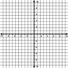 There are four sections of a cartesian plane. 10 To 10 Coordinate Grid With Even Increments Labeled And Grid Lines Shown Clipart Etc
