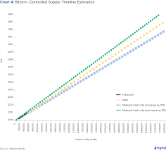 Five factors that can influence the price of bitcoin. Understanding The Cryptocurrency Market Blockchain Technology Explained Toptal