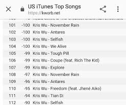 To listen to the itunes top ten songs and albums or download the digital music you must have apple's itunes player. Thread By Buteracypher A Thread Explaining The Whole Ariana Kris Wu Mess With Receipts