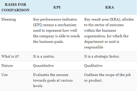 Kra's profile including the latest music, albums, songs, music videos and more updates. Kra And Kpi For Finance Department Financeviewer