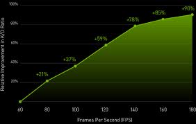 Através de eventos no próprio free fire; Frames Win Games Victory Measured In Milliseconds Nvidia