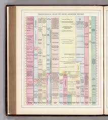 history timeline chart jasonkellyphoto co