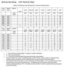 image result for golf grip size chart golf