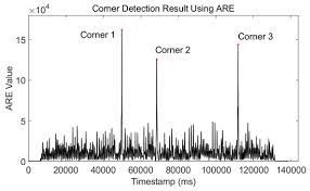 This japanese yen and united states dollar convertor is up to date with exchange rates from july 30, 2021. Micromachines Special Issue Mems Accelerometers
