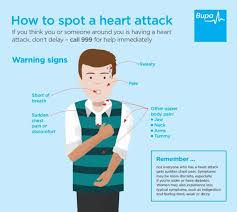 Female heart attacks don't often present like those in men nor are they as predictable. Heart Attack Health Information Bupa Uk