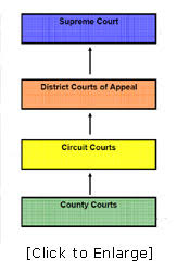 United States District Courts California Map