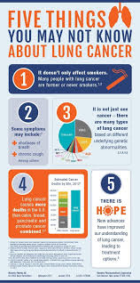 Pin On Lung Cancer