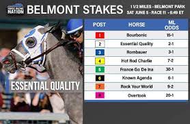 Post time is set for approximately 6:49 p.m. Mdmgchvl3cceom