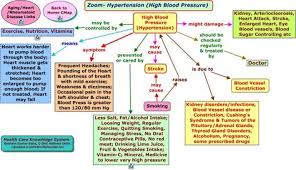 10 Resplendent Blood Pressure Chart Monitor Ideas Blood