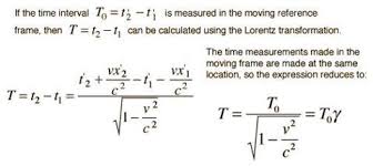 How Does Gravitational Forces Affect Time And What Is Gravitational Time Dilation Gravity Comes Into Being From The Lorentz Transformation Dilations Science