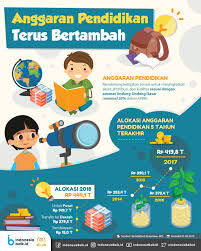 Go to the settings menu on. Anggaran Pendidikan Terus Bertambah