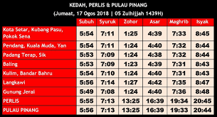 Pī néeng) adalah sebuah negara bagian di malaysia yang terdiri dari dua wilayah yaitu wilayah pulau pinang disebelah barat dengan luas 293km² dan wilayah timur yang. Waktusolatperlis Hashtag On Twitter
