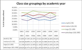 college quarterly articles qualitative timetabling an