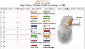 Cat5e Cat6 Network Patch Cable Guide Amphenol Cables On