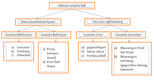 Check spelling or type a new query. Kasusastraan Bali Versi Bahasa Bali Prabha Girindra