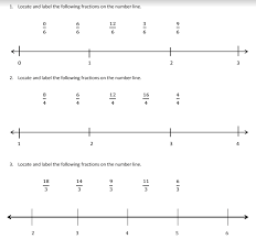Segment the line by whole numbers, if applicable. Place Fractions On The Number Line Solutions Examples Videos Worksheets Lesson Plans