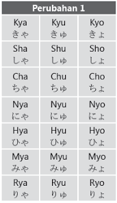 Maka dari itu, harus tahu caranya belajar bahasa jepang hiragana dan katakana yang simpel. Tata Bahasa Ge Genius Language