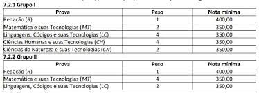 Check spelling or type a new query. Unb Realiza Selecao 2021 Via Enem 2020