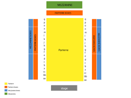 77 Meticulous Carnegie Chart