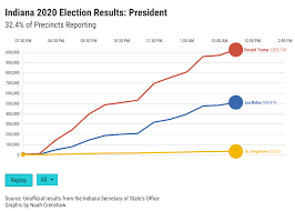 Live Updates Election 2020 The Reflector