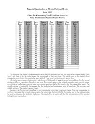 51 unfolded english regents conversion chart