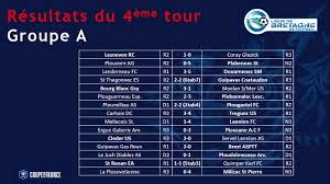 Participez en ajoutant des news. Les Resultats Ligue Bretagne De Football