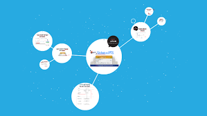 Maybe you would like to learn more about one of these? Sistem E Ipts By Ryna Rahim On Prezi Next
