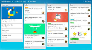 What are task management tools? Task Management Software 10 Best In Class Tools Timely Blog