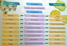 Sampai saat ini, terdapat 65. Pengelasan Unsur