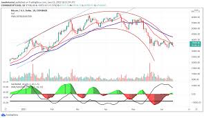 Elon musk tweeted that tesla (nasdaq:tsla) is now accepting bitcoin as a mode of payment. Avft0e5rkvdkgm