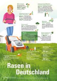 Rasen Mit Bildern Rasen Garten Pflanzen Pflege