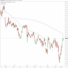 Trade Of The Day For January 14 2019 Mgm International