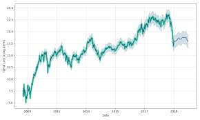 Goldman Sachs Group Inc The Depositary Shares Series A