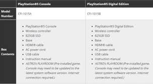 The ps5 and ps5 digital edition have been officially announced in black/white. This Is What S Included In The Ps5 And Ps5 Digital Edition Box Pokde Net