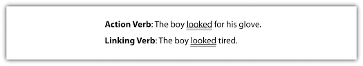 Chapter 2 Writing Basics What Makes A Good Sentence Business Writing